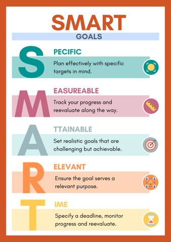 SMART Goals Poster